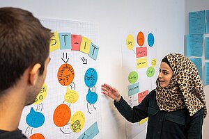 Zwei Personen vor einem Whitboard. Darauf sind Moderationskarten zum Thema Deutsch als Fremdsprache zu sehen.