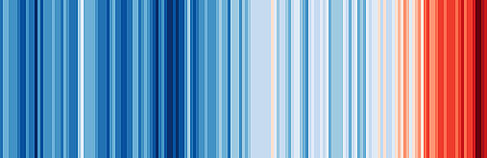 Scientists for Future - Warming Stripes