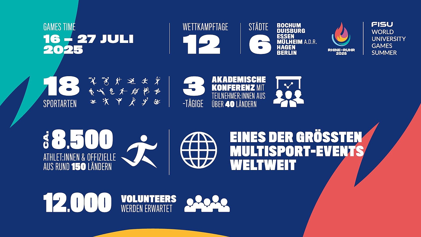 Infografiken zu den FISU World University Games © FISU