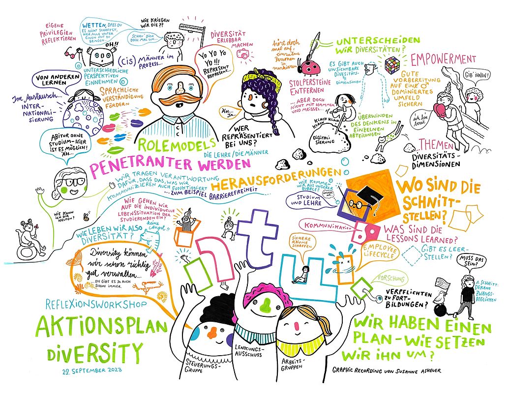 Graphic Recording während eines Reflexionsworkshops im Rahmen des  Diversity-Audits