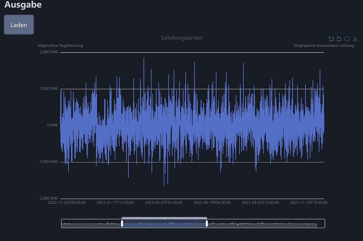 Scrennshot des Online-Tools: blauer Graph auf schwarzem Grund