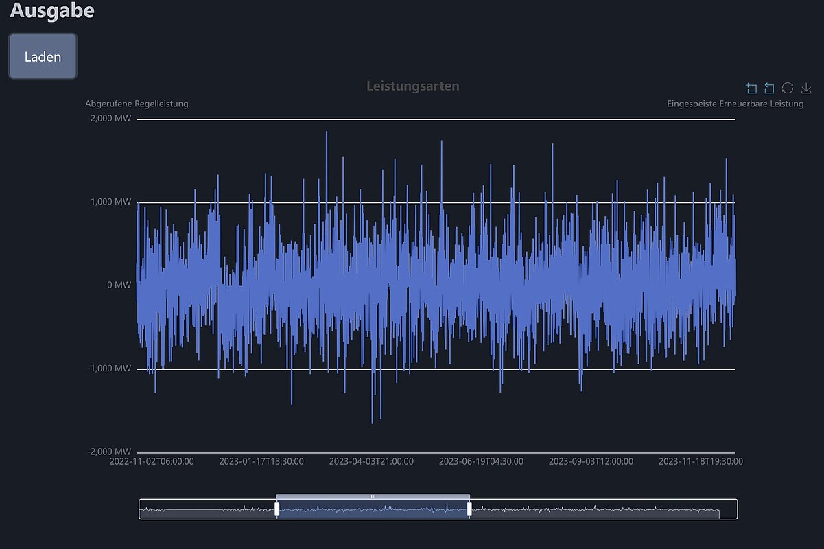 Scrennshot des Online-Tools: blauer Graph auf schwarzem Grund
