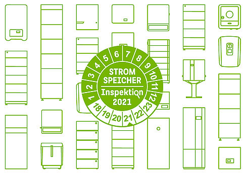 Grafik Stromspeicher-Inspektion 2021
